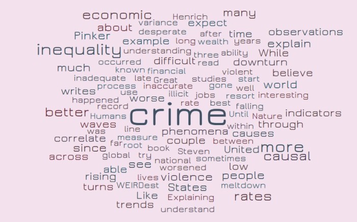 Economic Indicators and Crime